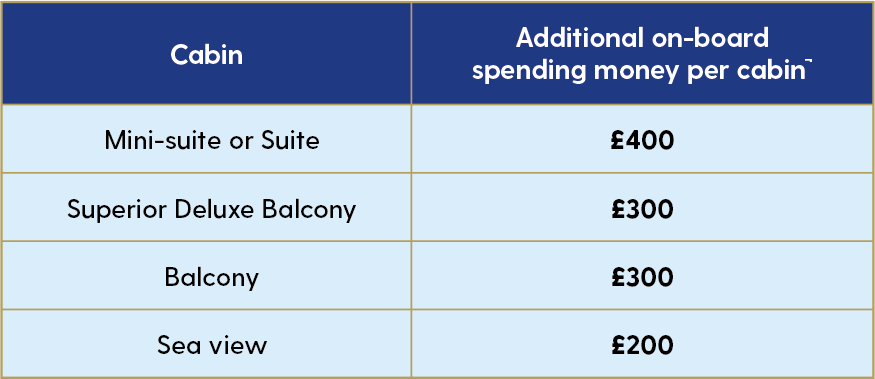 PV Offer Table